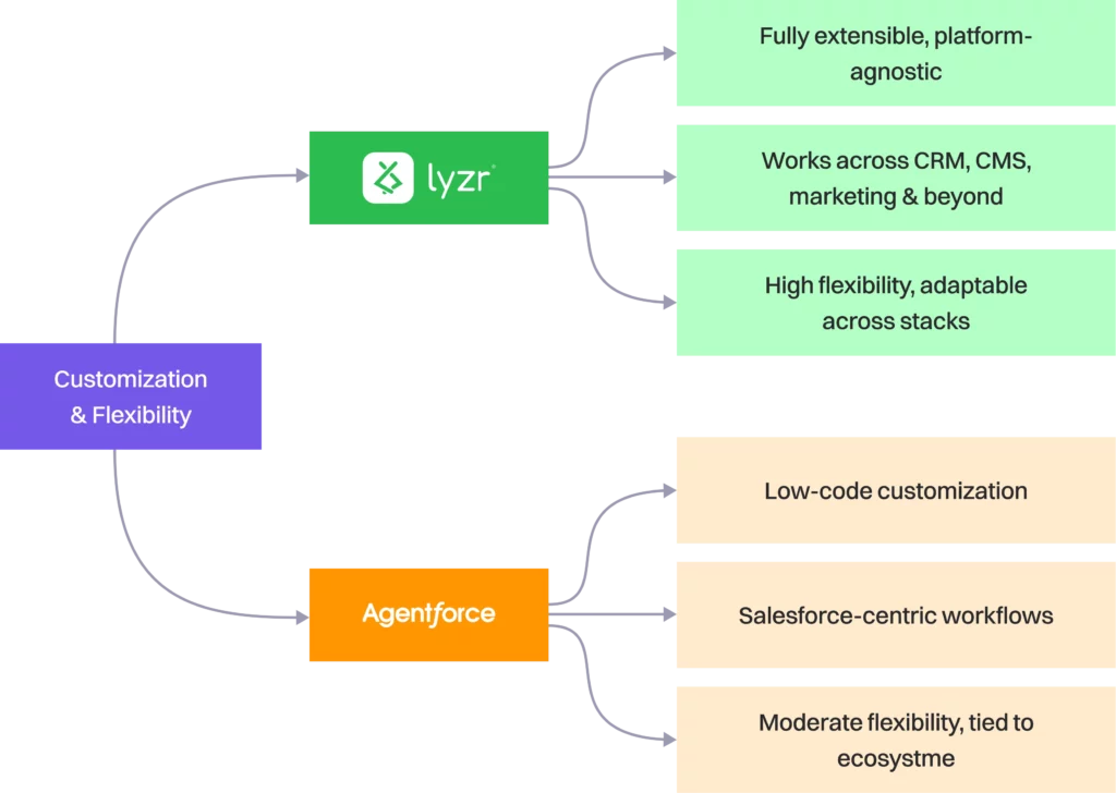 The Agentforce Alternative Playbook 11 aap img11