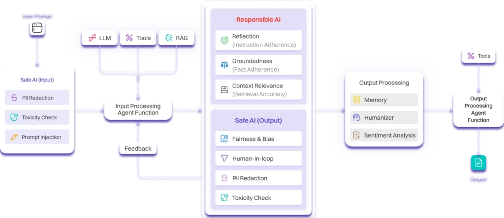 The Agentforce Alternative Playbook 12 aap img12 compressed
