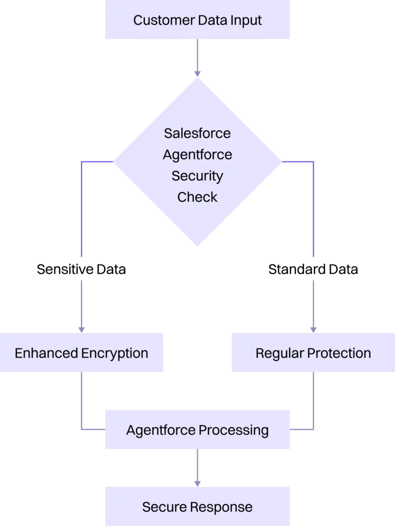 The Agentforce Alternative Playbook 14 aap img14