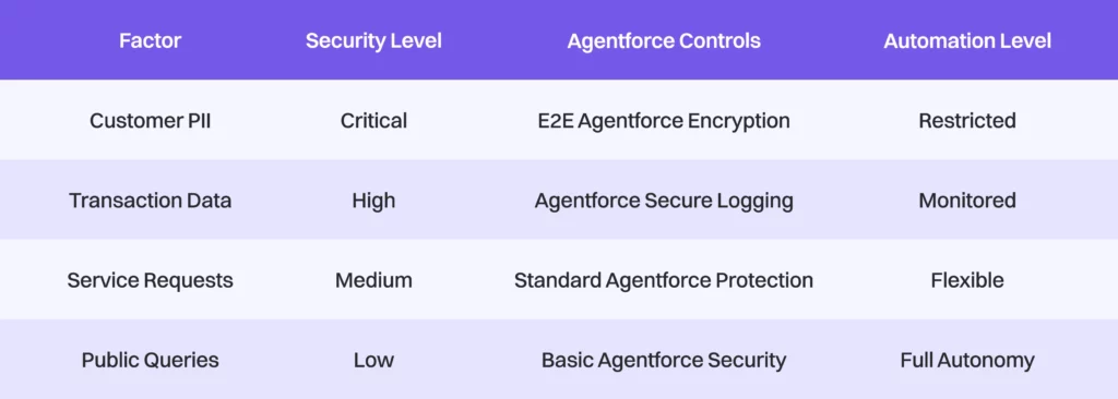 The Agentforce Alternative Playbook 15 aap img15