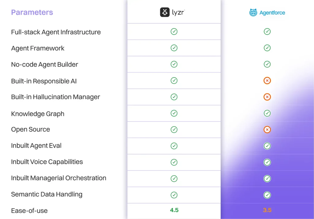 The Agentforce Alternative Playbook 18 aap img19 compressed