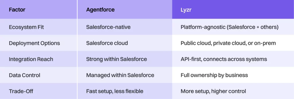 The Agentforce Alternative Playbook 3 aap img3 compressed