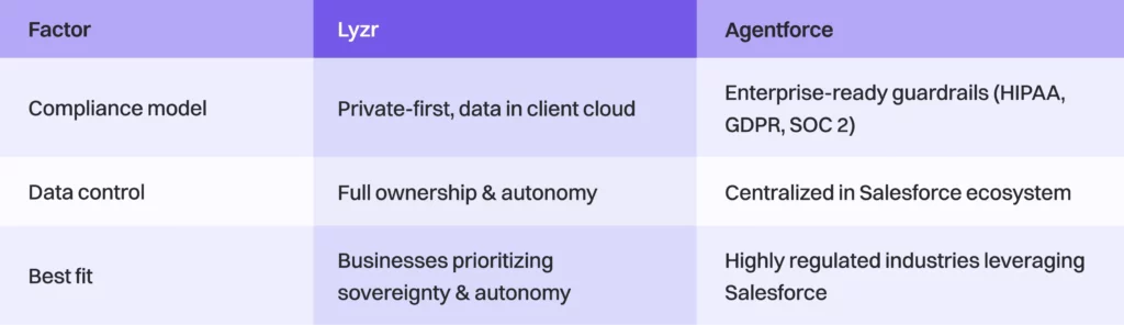 The Agentforce Alternative Playbook 4 aap img4