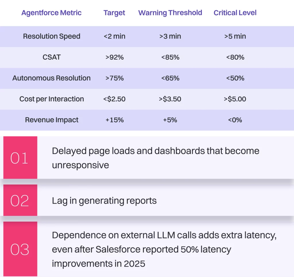 The Agentforce Alternative Playbook 8 aap img8
