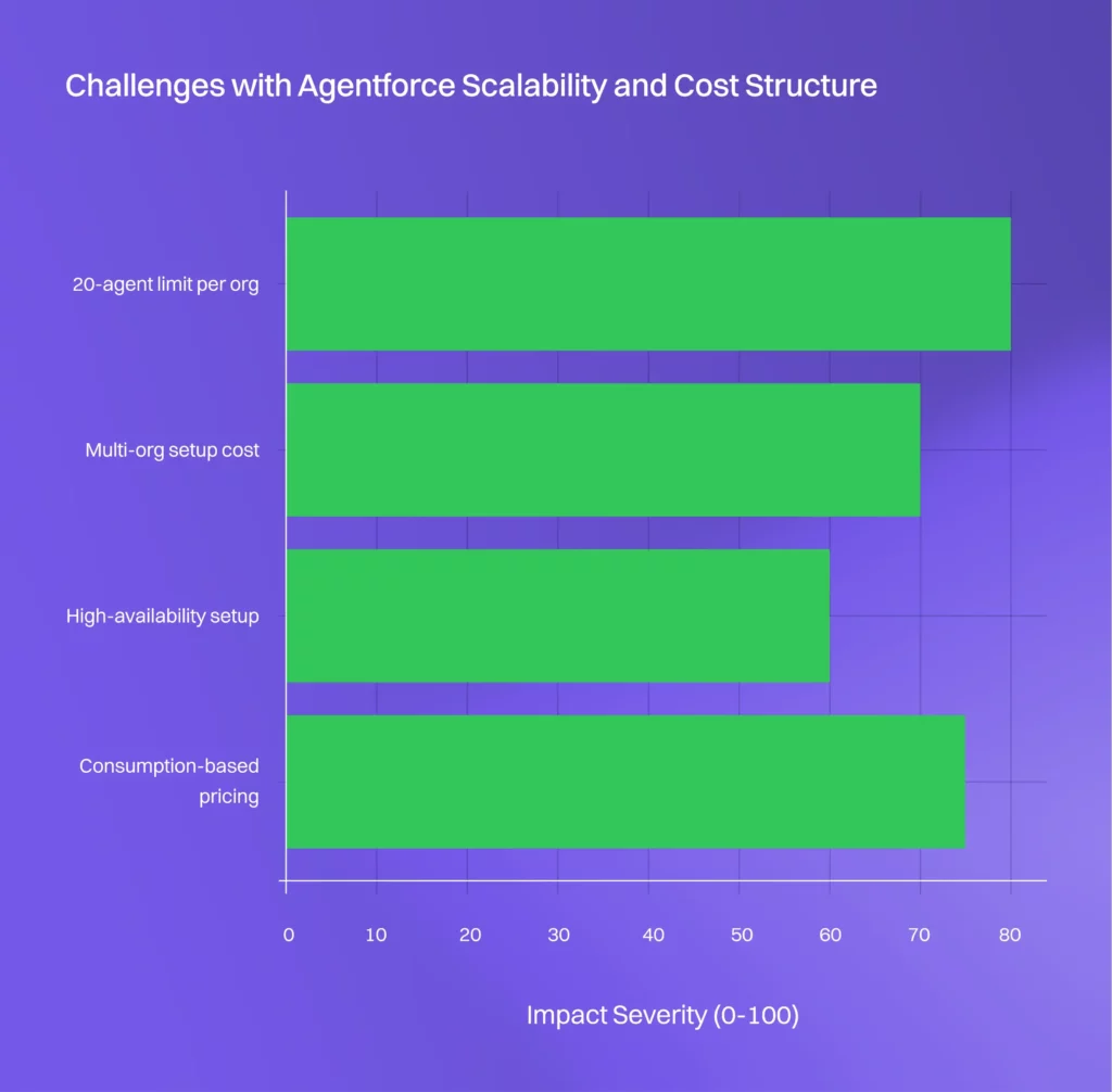 The Agentforce Alternative Playbook 9 aap img9 compressed