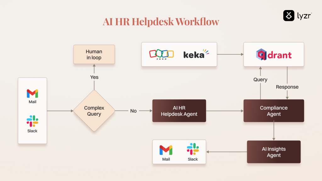 HR helpdesk
