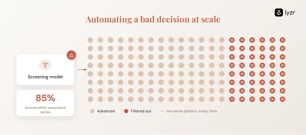 ai recruitment bias at scale