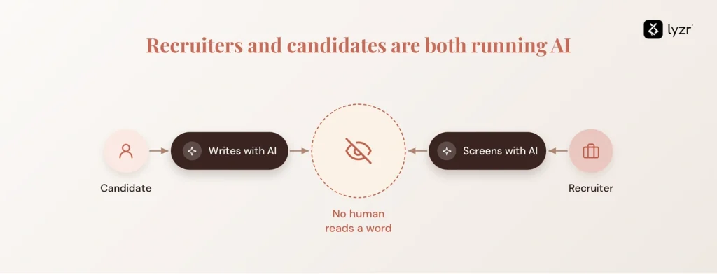 ai recruitment both sides