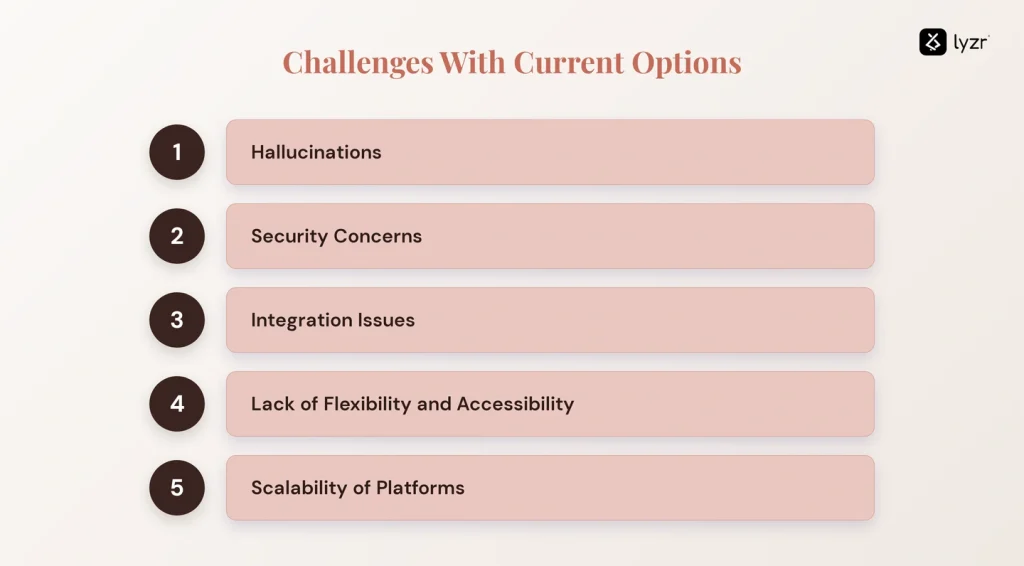 challenges current options