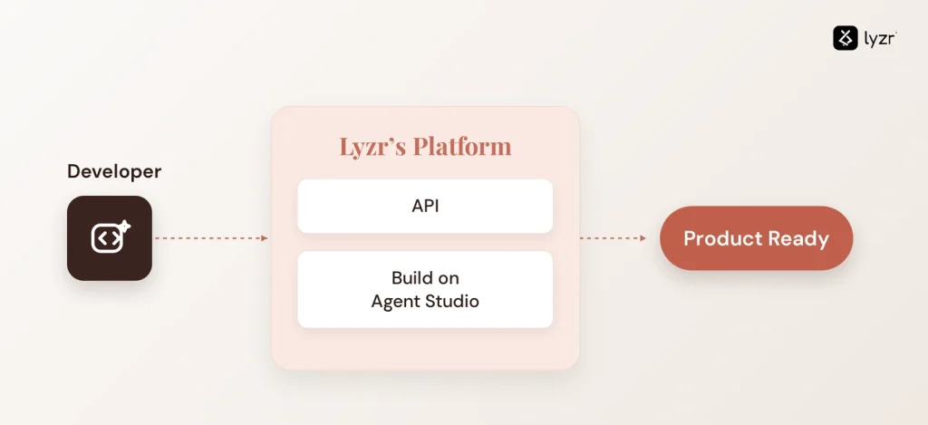developer to product ready