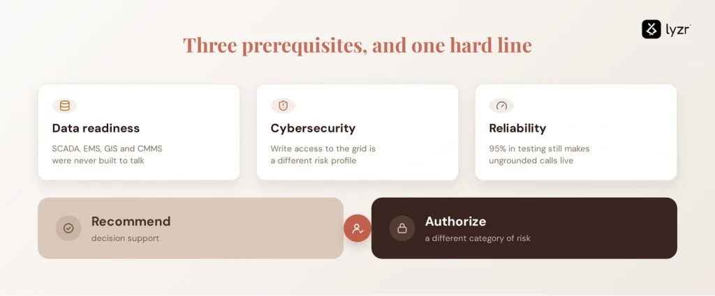 AI in the Energy Sector: A 2026 Guide to Grid and Agentic AI 4 energy limitations
