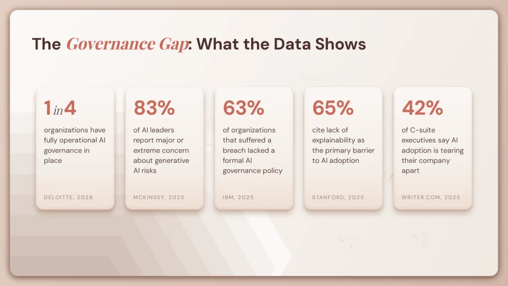 Why Enterprise Intelligence Shouldn't Be a Black Box 2 fig2 governance gap