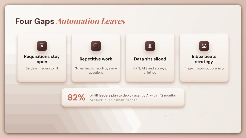 Agentic AI in HR: Use Cases Across the Employee Lifecycle 2 fig25 hr gaps
