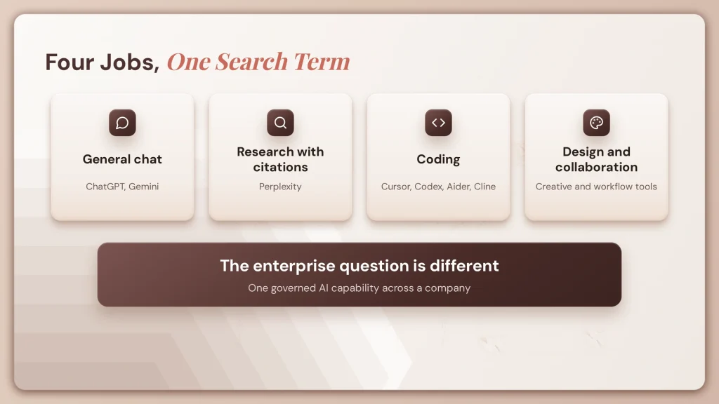 Claude Alternative for Enterprise: What to Evaluate 1 fig27 claude alternative
