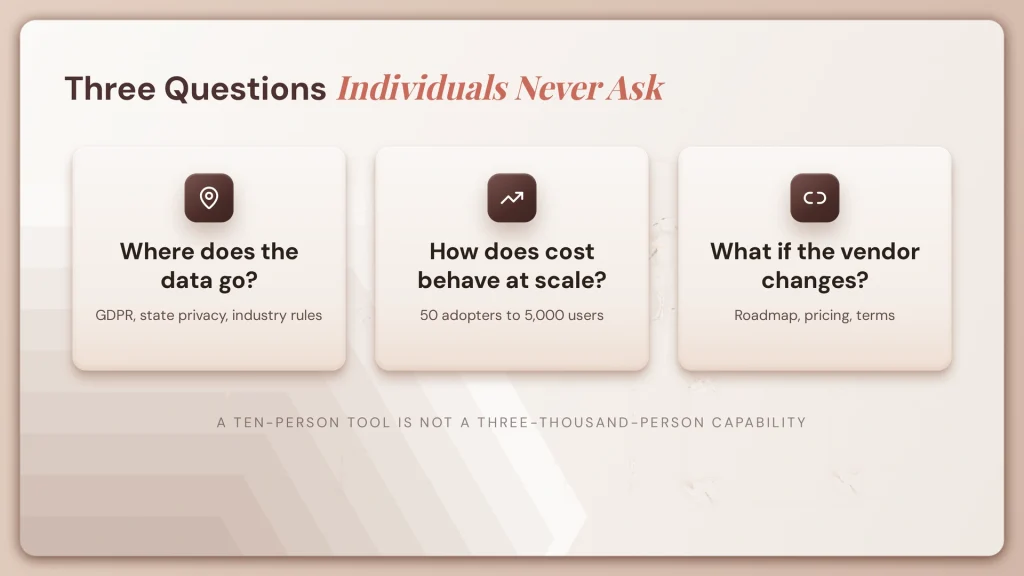 Claude Alternative for Enterprise: What to Evaluate 2 fig28 enterprise questions