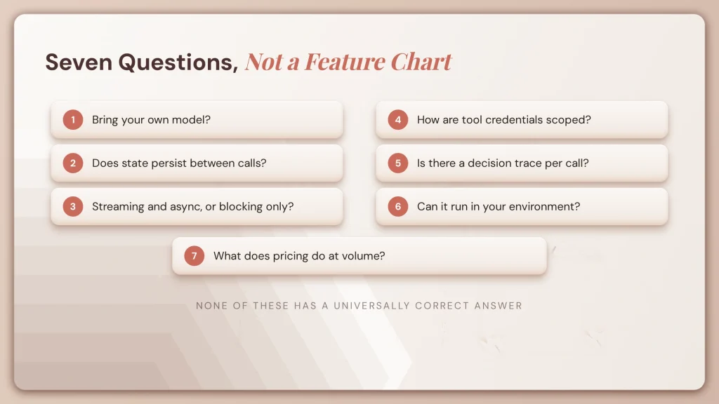 What Is an Agent API? Both Directions, with Examples 2 fig29 agent api questions