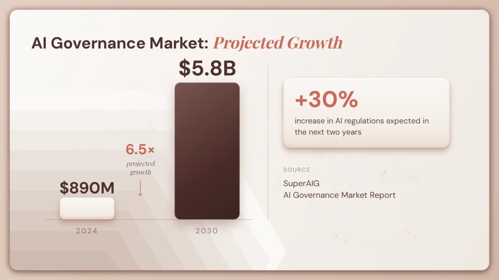 Why Enterprise Intelligence Shouldn't Be a Black Box 4 fig4 market growth