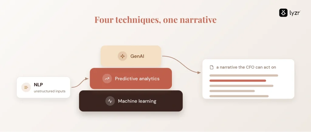 AI in Financial Forecasting: How Finance Teams Are Moving Beyond Static Forecasts 1 forecasting four techniques