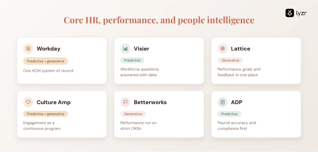 Best AI Tools for HR in 2026: 15 Tools Compared by Use Case 4 hr core people intelligence