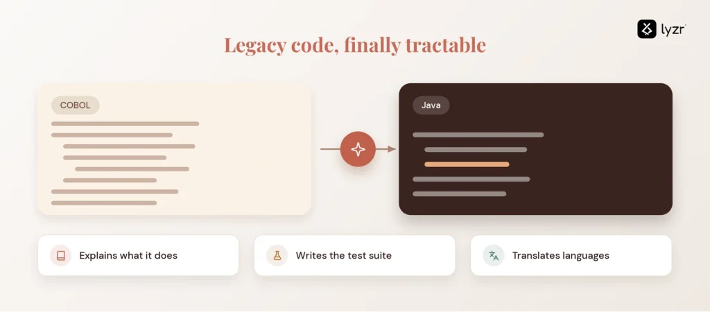 it genai legacy code