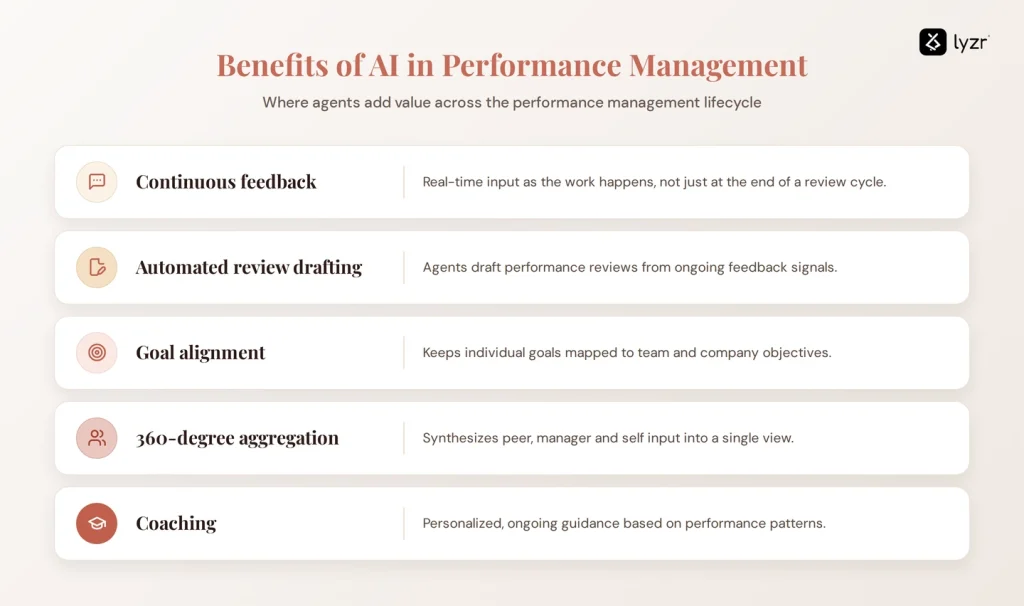 AI in Performance Management: Use Cases, Tools and What to Measure 3 performance management benefits