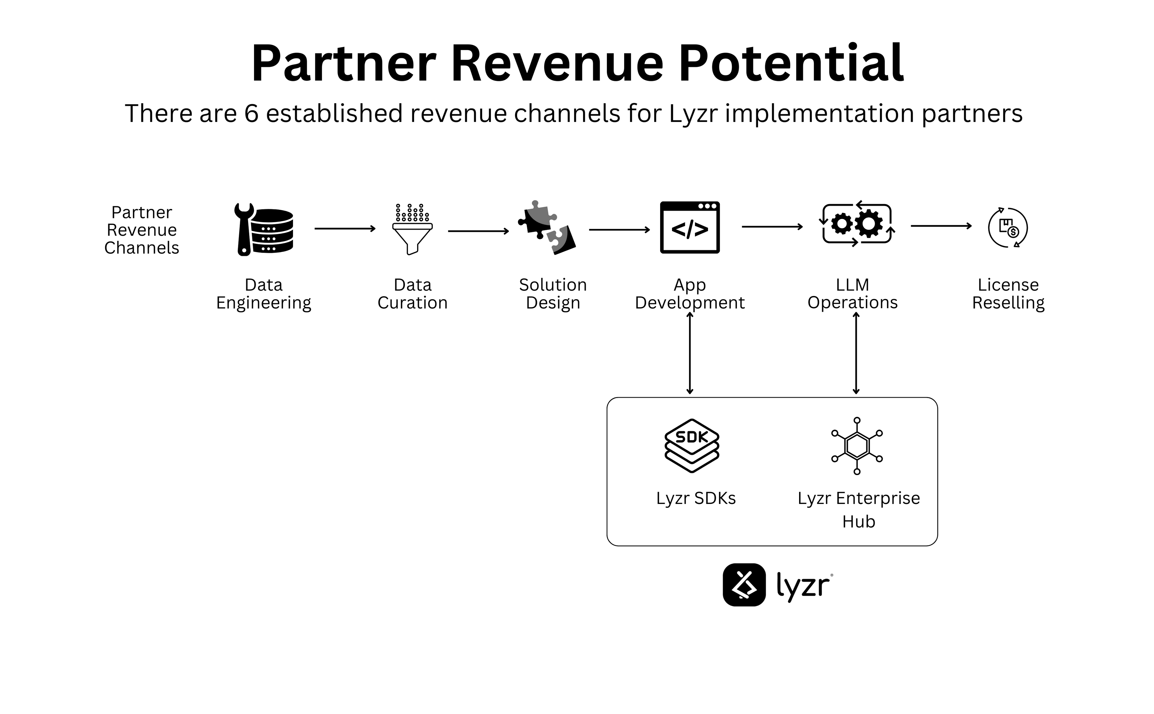 Introducing the Lyzr Partner Program: A New Era in Enterprise AI 2 2