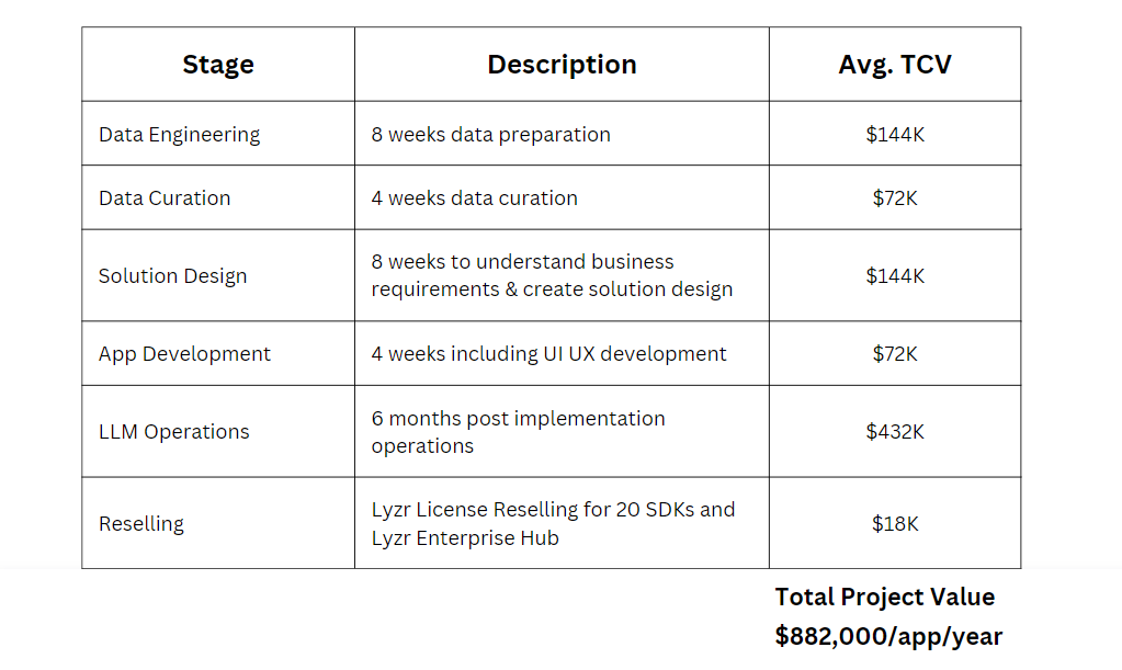 Introducing the Lyzr Partner Program: A New Era in Enterprise AI 3 Scenario Analysis Image