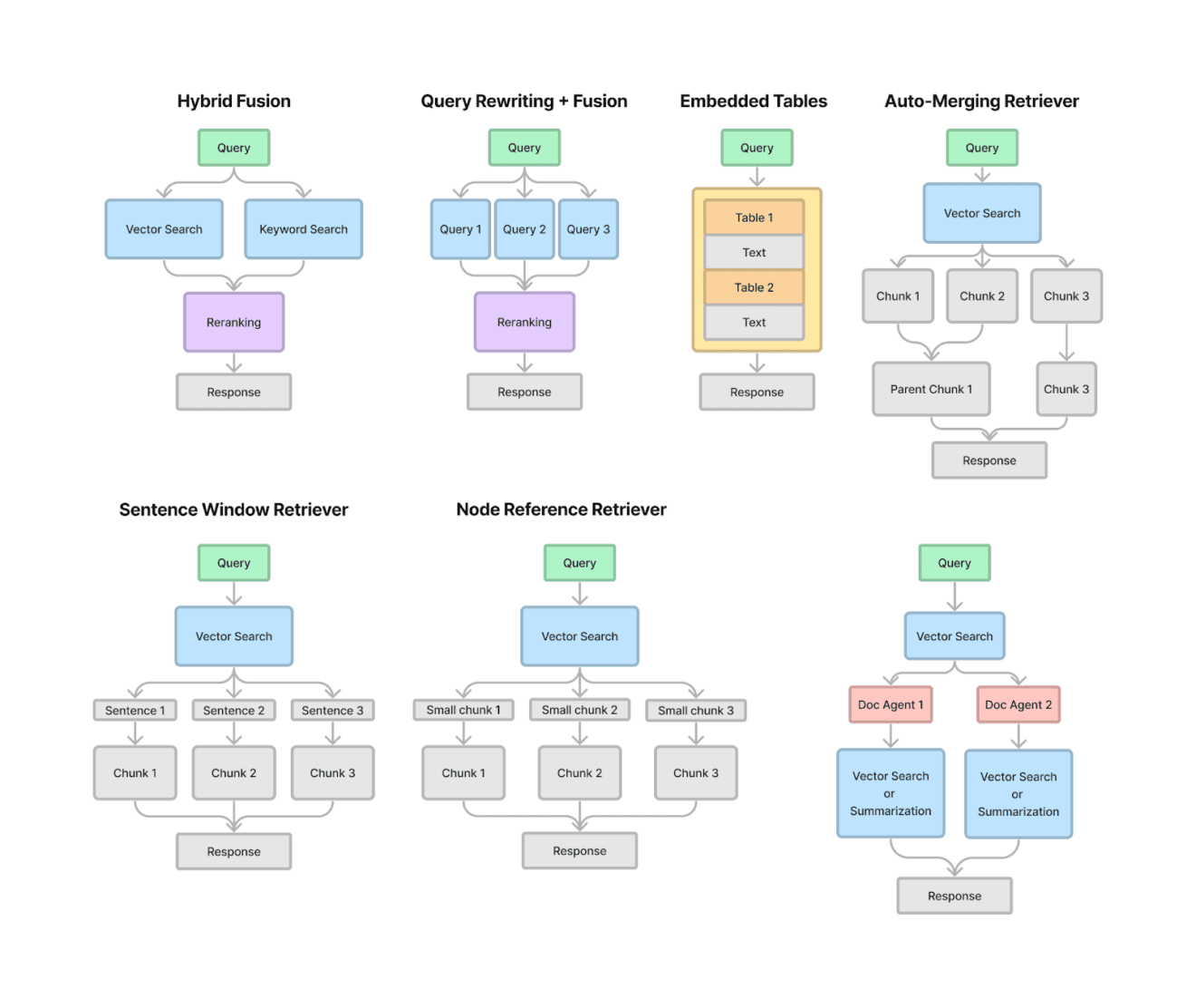27 Parameters, Techniques & Considerations for Building a LLM Powered ...