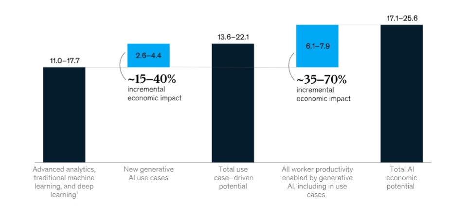 How GenerativeAI is Transforming the Energy Sector: A Practical Guide 2 image 18