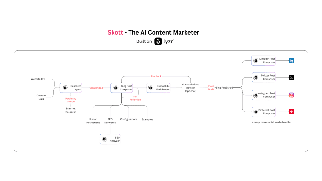 How Skott Works