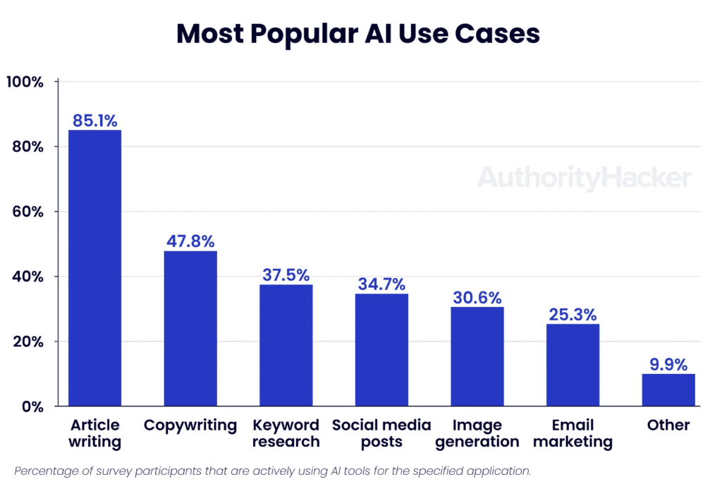 ai use cases