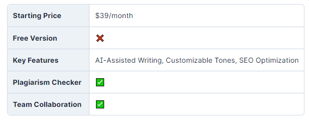 Skott vs Writesonic vs Copy AI vs Jasper: Choose the Best AI Content Writer 6 jasper features