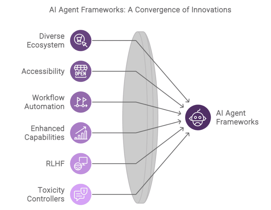 The Best AI Agent Frameworks for 2024: A Complete Overview