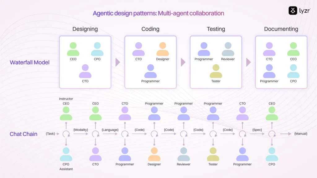 how multi agent systems collaborate