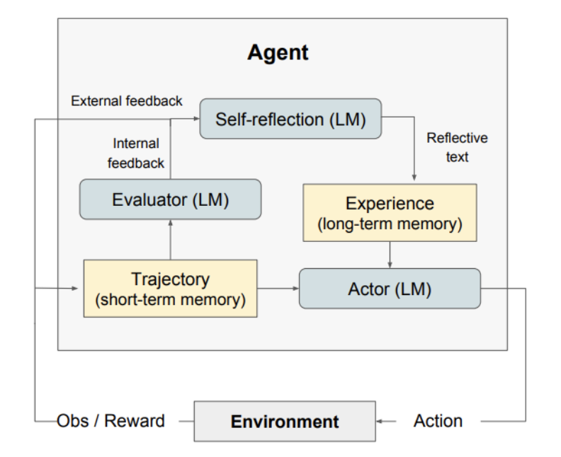 AI Agents Are Taking Over—Here’s What You Need to Know! 8 image 6