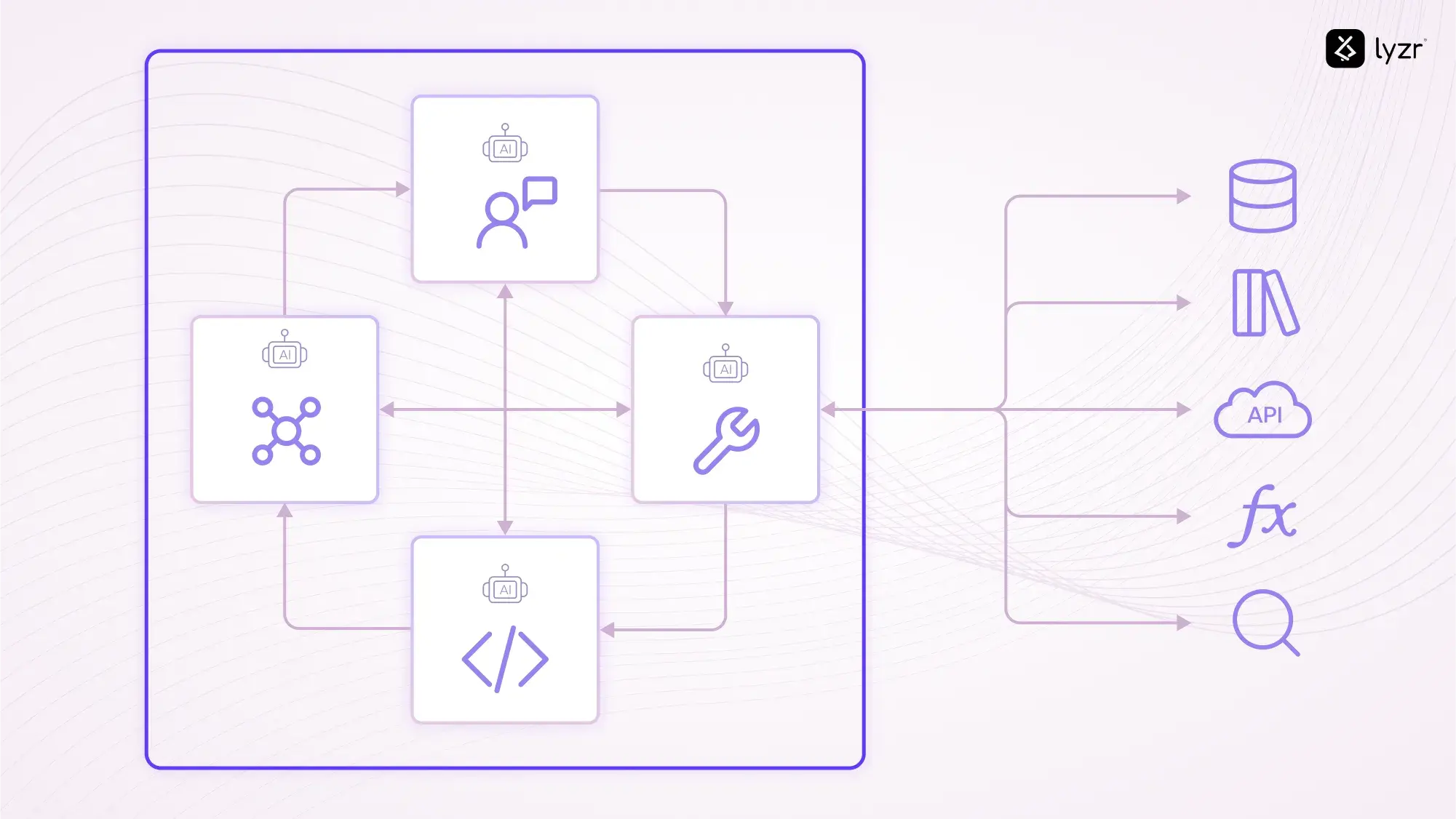 multi agent framework managing the interaction between multiple agents and tools