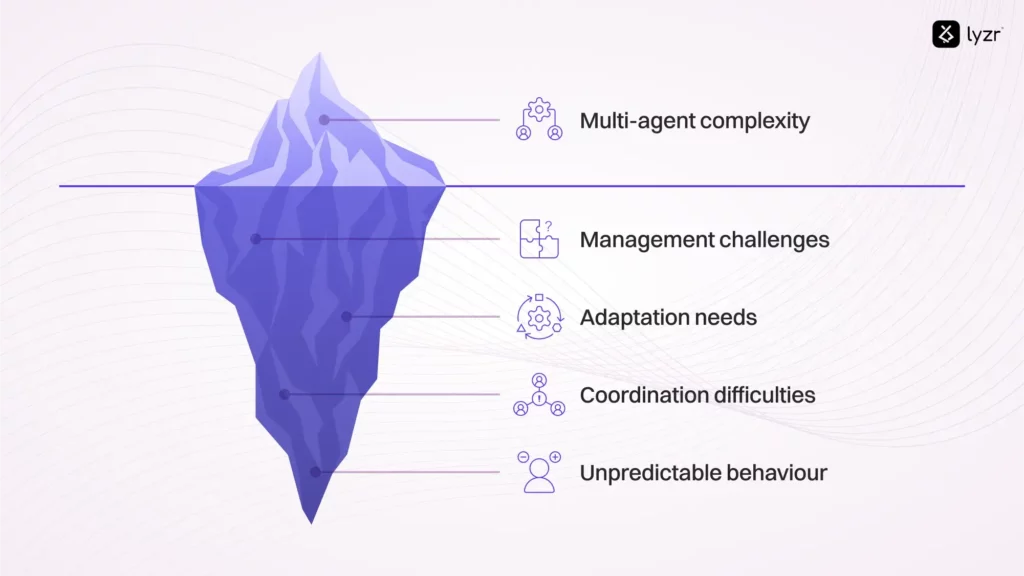 multi agent framework complexity