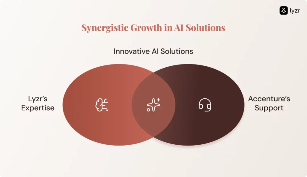 Accenture's Gen AI Strategy: A $1B Success Story and the Role of Lyzr in Driving Innovation 4 Accenture’s Gen AI