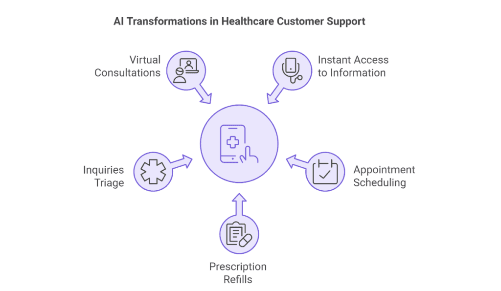 AI for Customer Support: Your Ultimate 2024 Guide