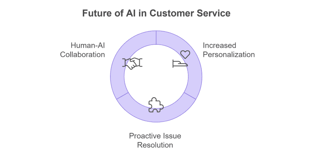 AI for Customer Support: Your Ultimate 2024 Guide