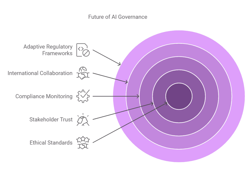 AI Governance 2 Future Trends in AI Governance