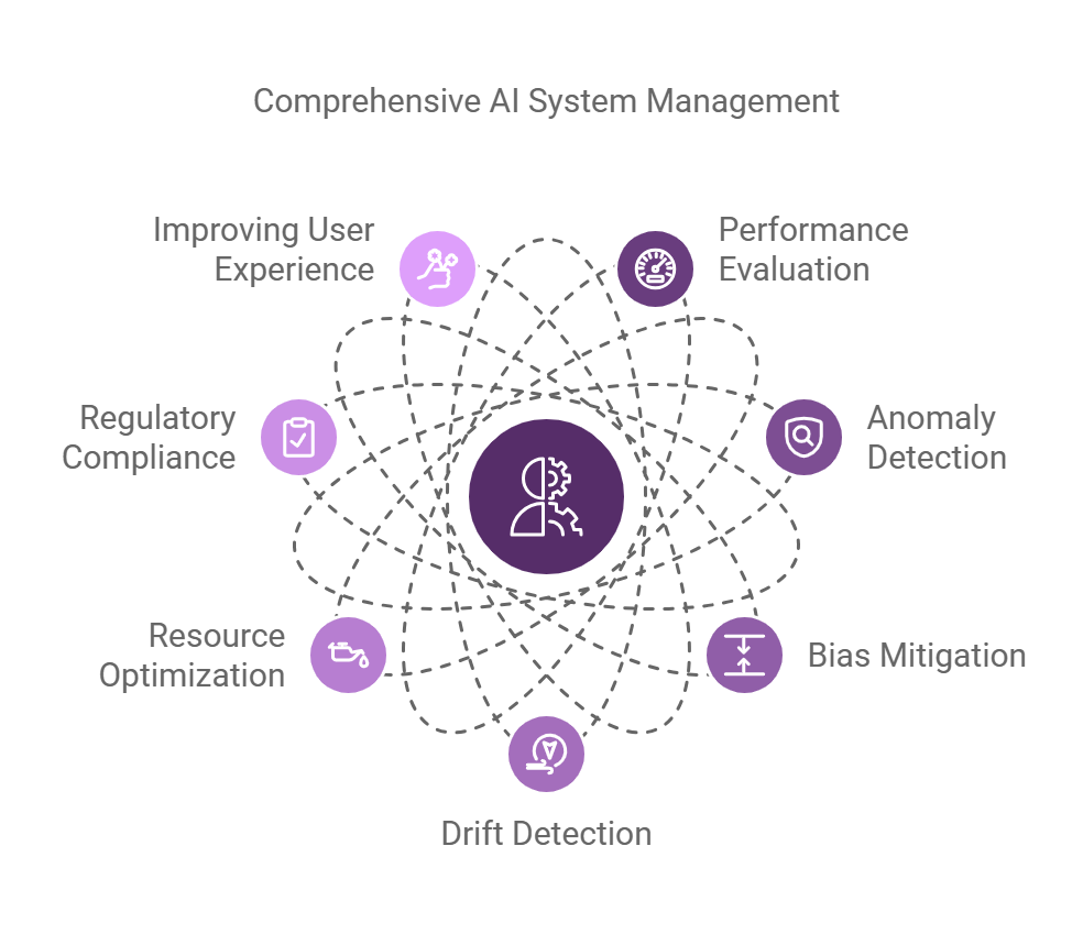 AI Model Monitoring 1 AI Model Monitoring