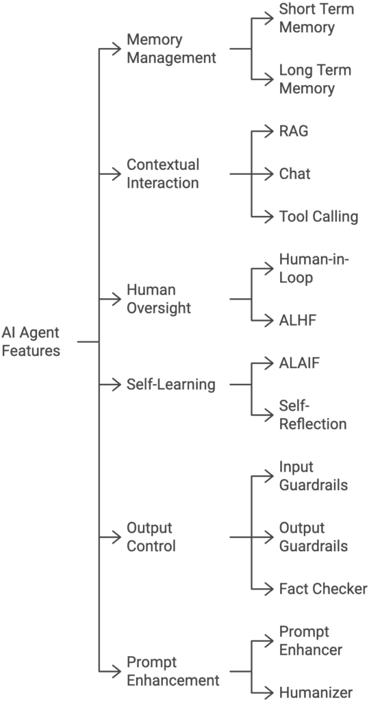 what is ai agent 1 1