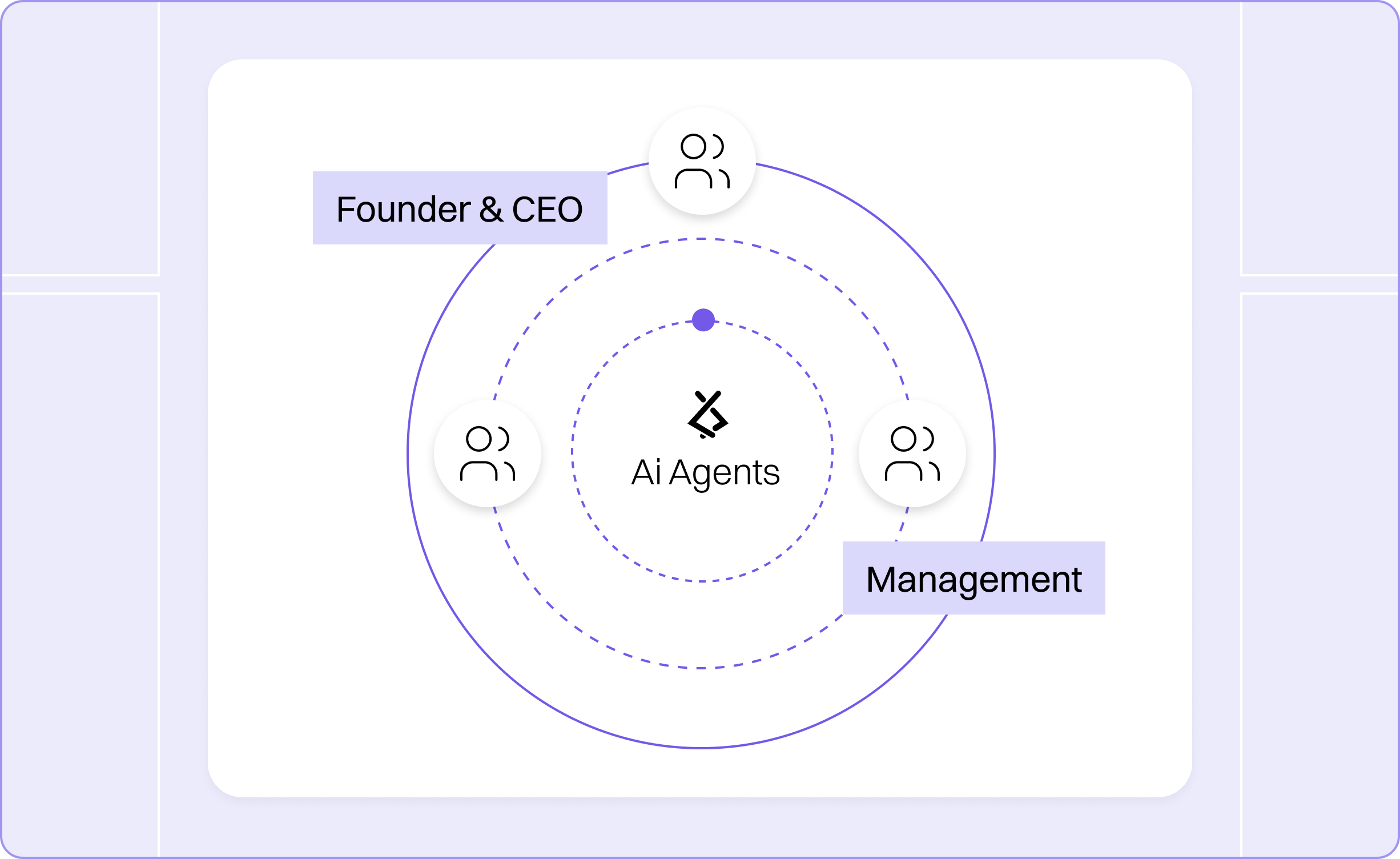 Enterprise 13 centralized intelligence
