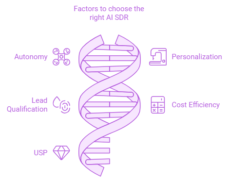 Jazon AI SDR: The 11x AI Alternative You've Been Waiting For 3 choose ai sdr