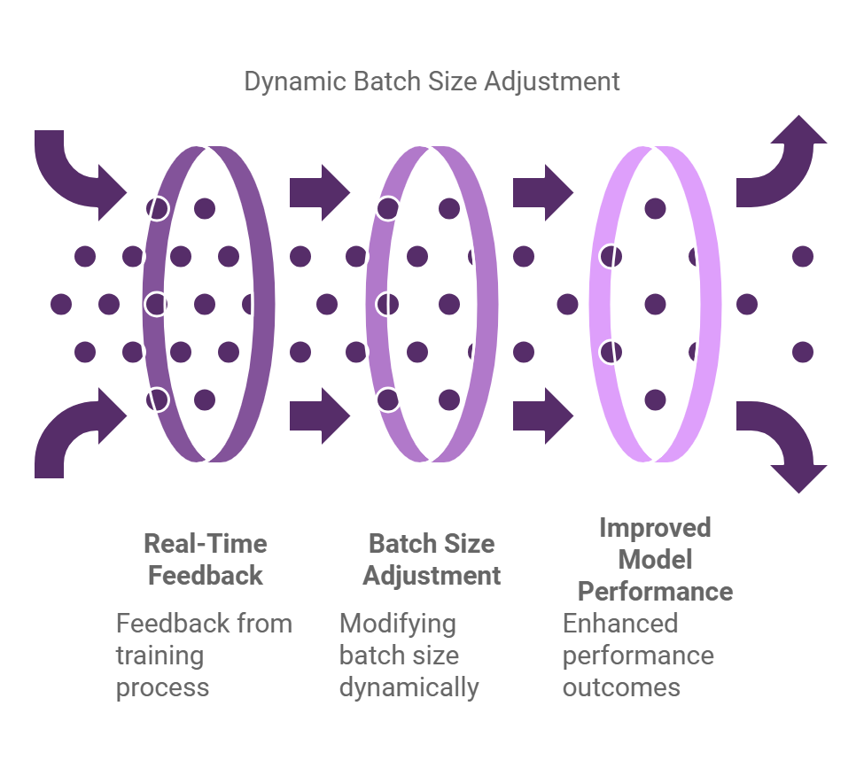 Batch Size 2 Future Trends in Batch Size