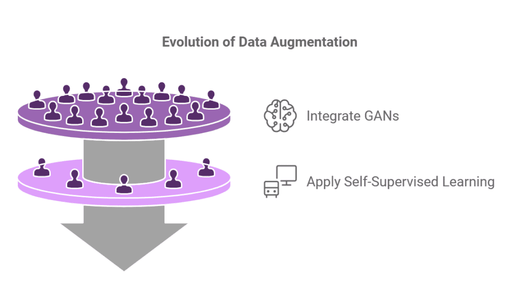 Future Trends in Data Augmentation
