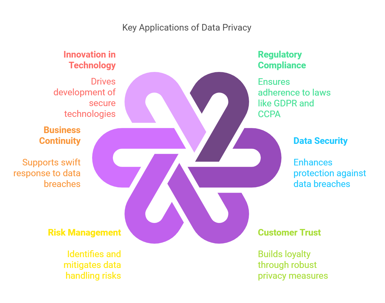 Data Privacy: Ensuring Protection and Compliance
