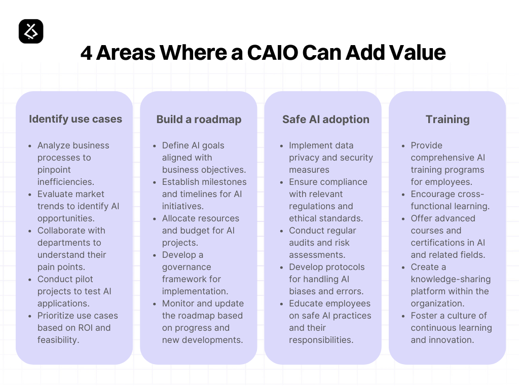Chief AI Officer: Does Your Business Need One? 7 CAIO 1