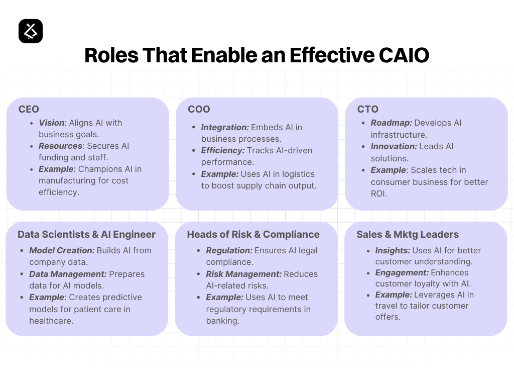 Chief AI Officer: Does Your Business Need One? 8 CAIO 2